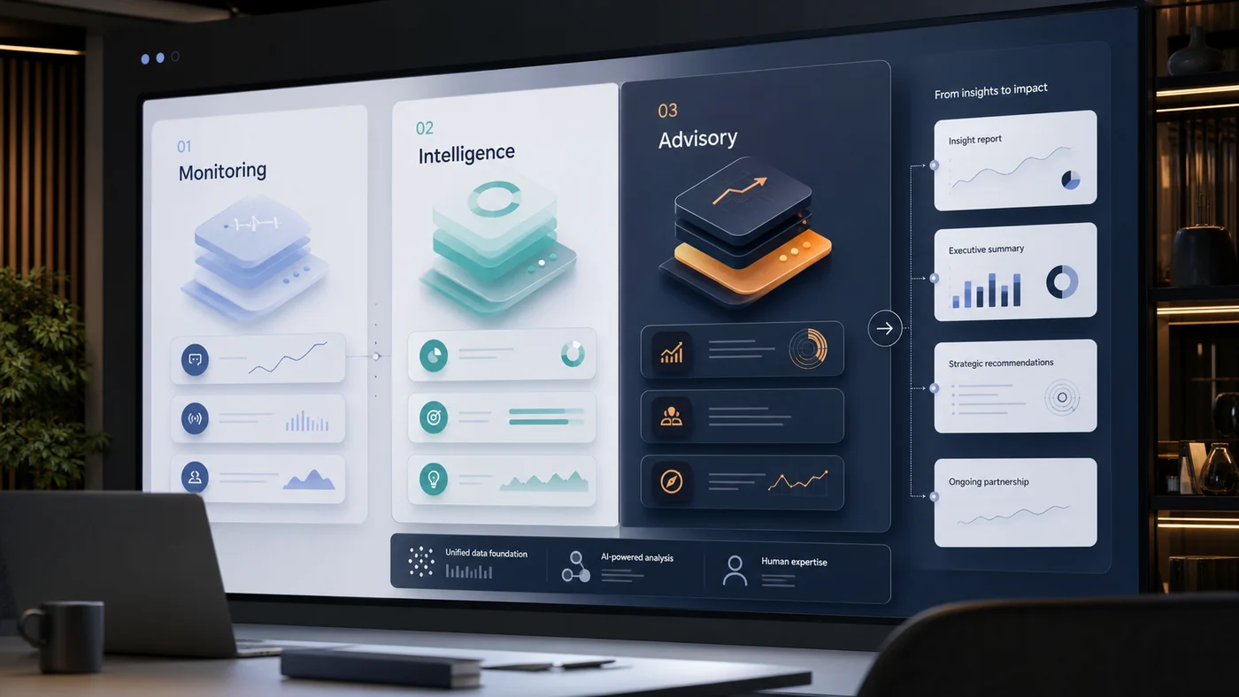 Agency social listening service packages